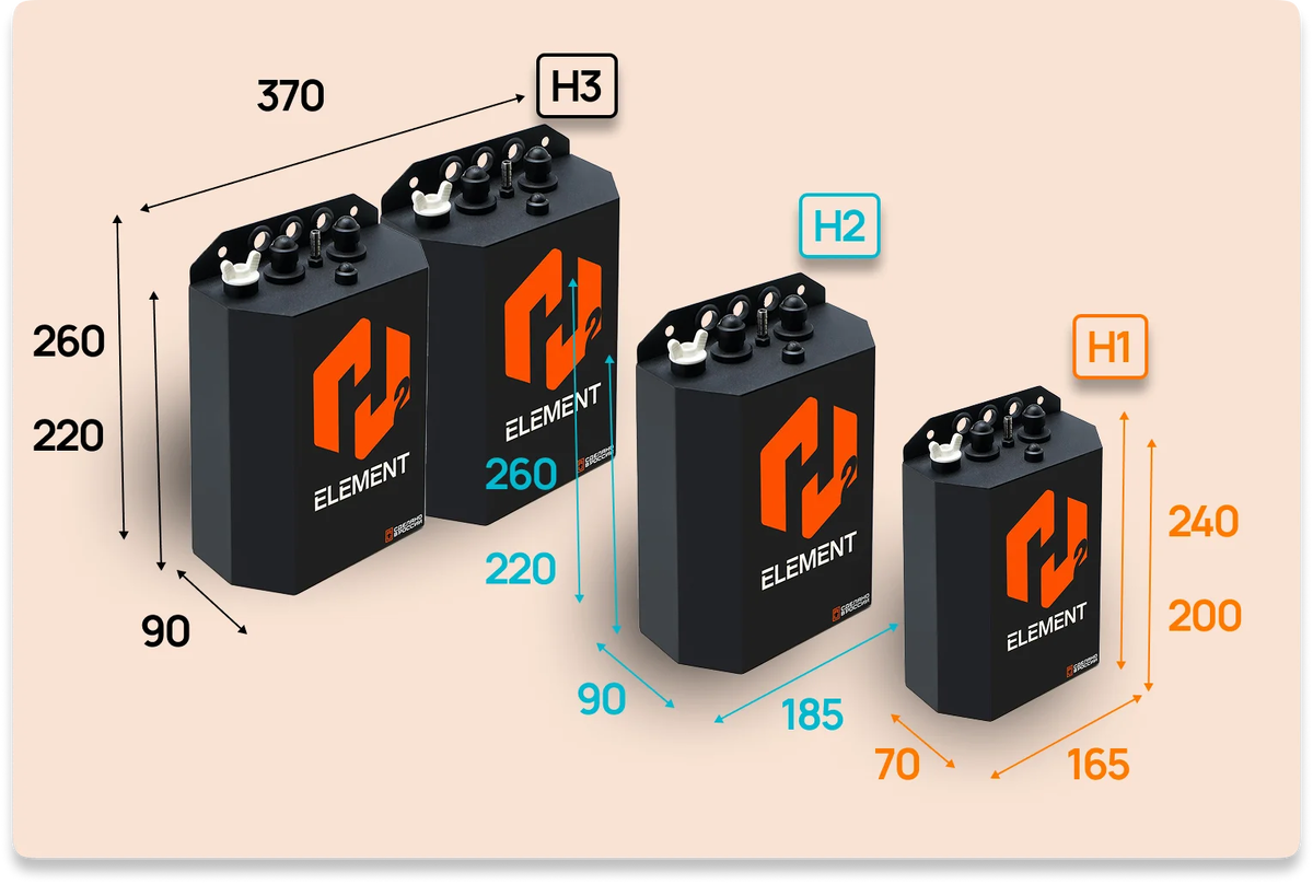 Как H2Element влияет на выхлоп и экологический след автомобиля