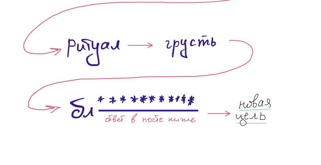5 этапов отпускания