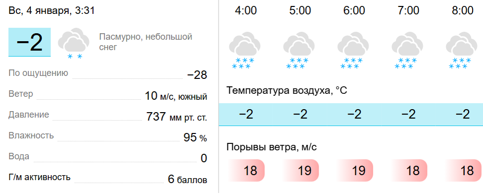 ветер и магнитная буря - бинго!