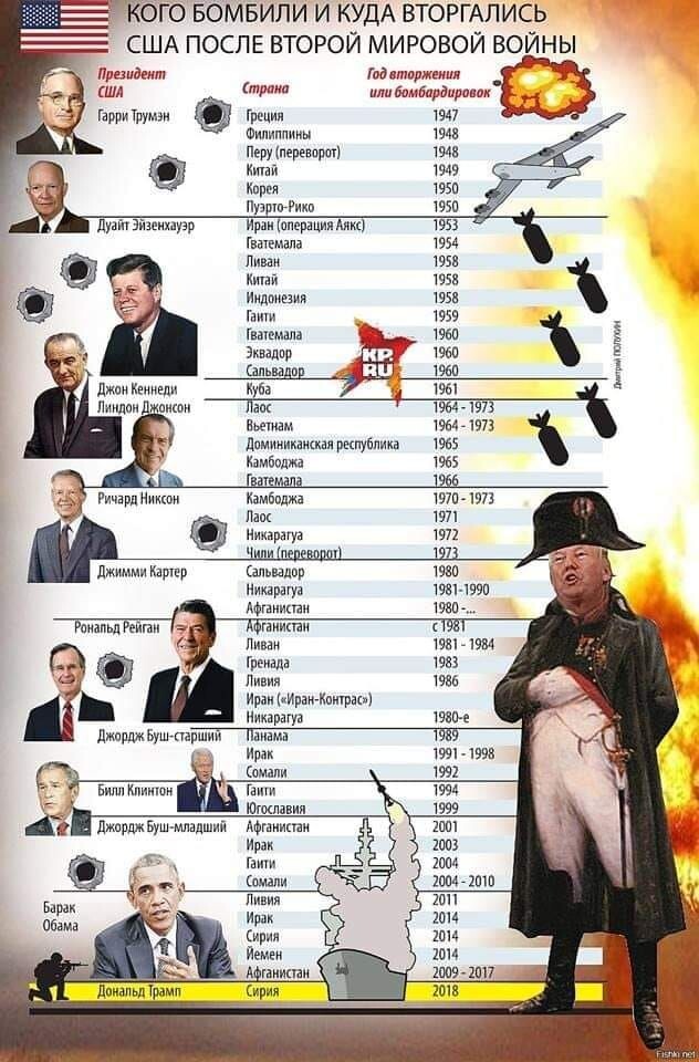 вторжение США атакует на Землю. 