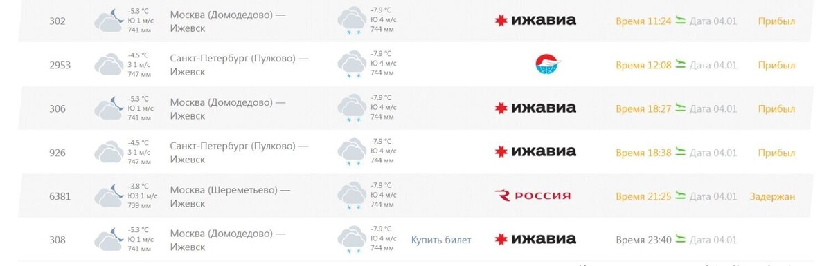   Скриншот онлайн-табло «Ижавиа»