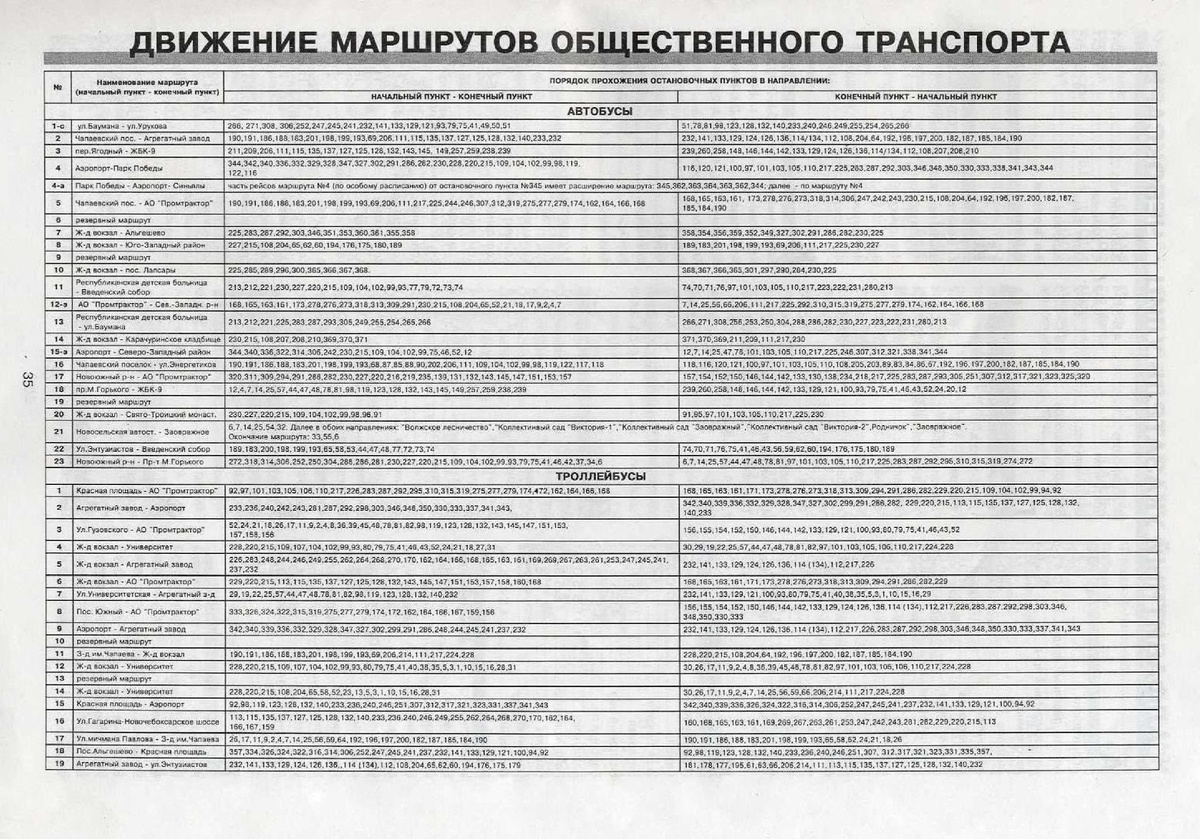 Список маршрутов и номера остановок к схеме 1998 — 1999 годов.