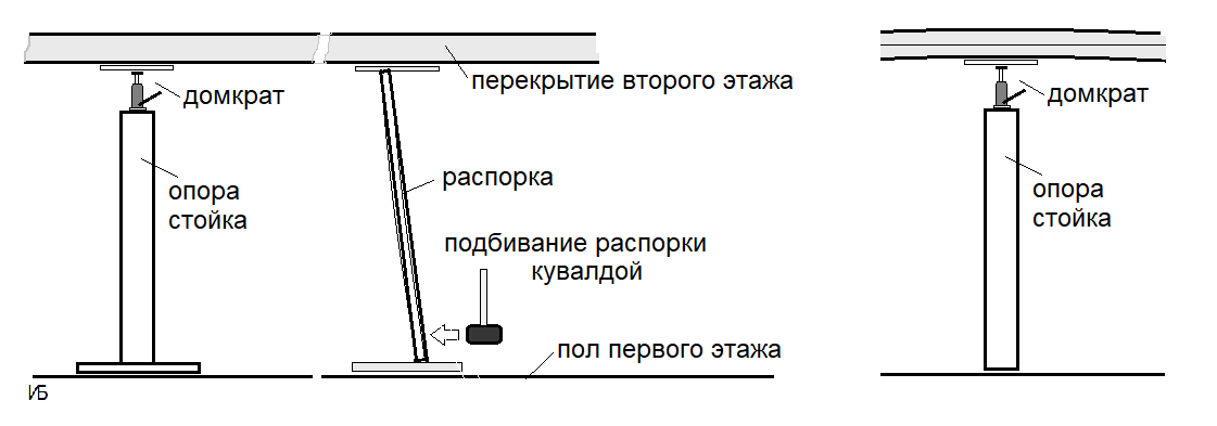 преднапряженная деревянная балка