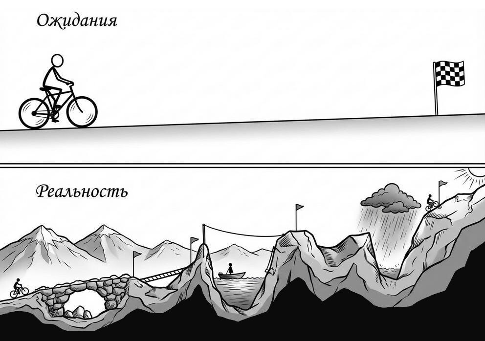 Ожидания и реальность в инвестициях
