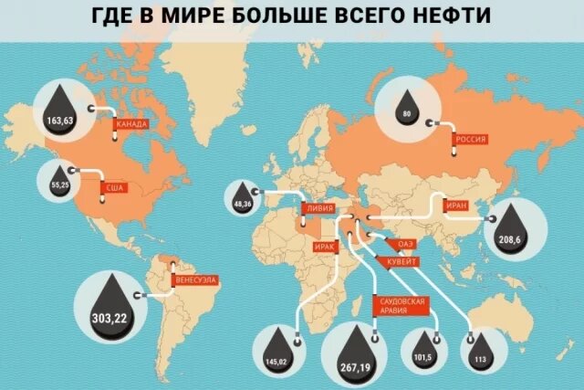    Запасы нефти в Венесуэле и США: у кого больше. Инфографика