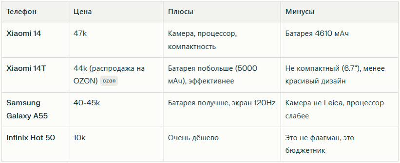 Сравнение цен