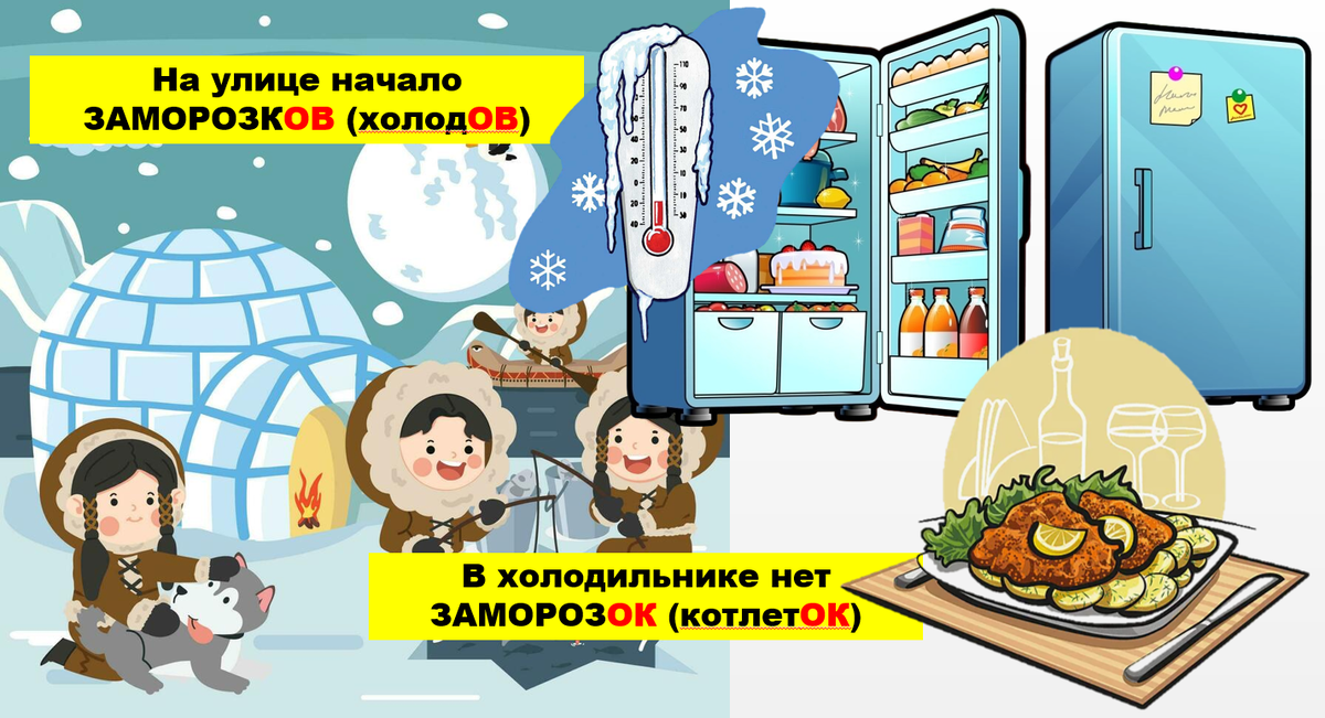 Элементы мнемотехники использованы из курса Постновой М.В. - https://vk.com/id231130000