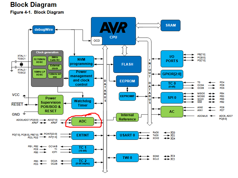 Картинка из даташита.