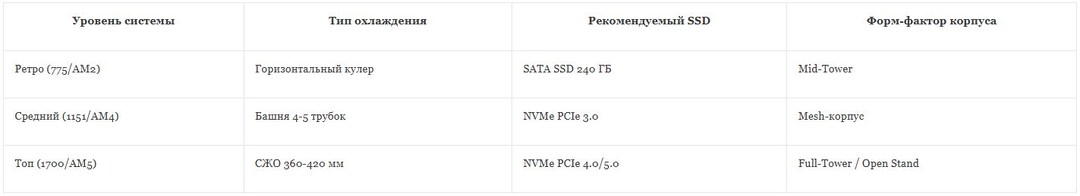 Великая энциклопедия сокетов - Глобальный гид по архитектурам ПК