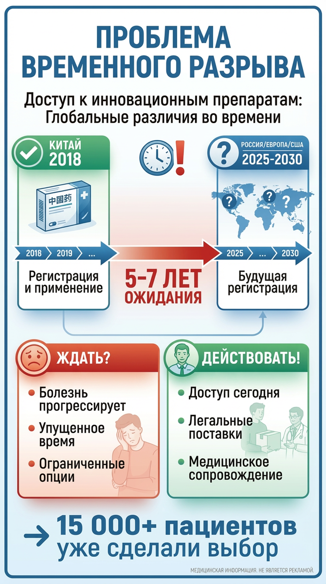  регистрация руанган и дорзаглиатин в РФ И СНГ через 5-7 лет