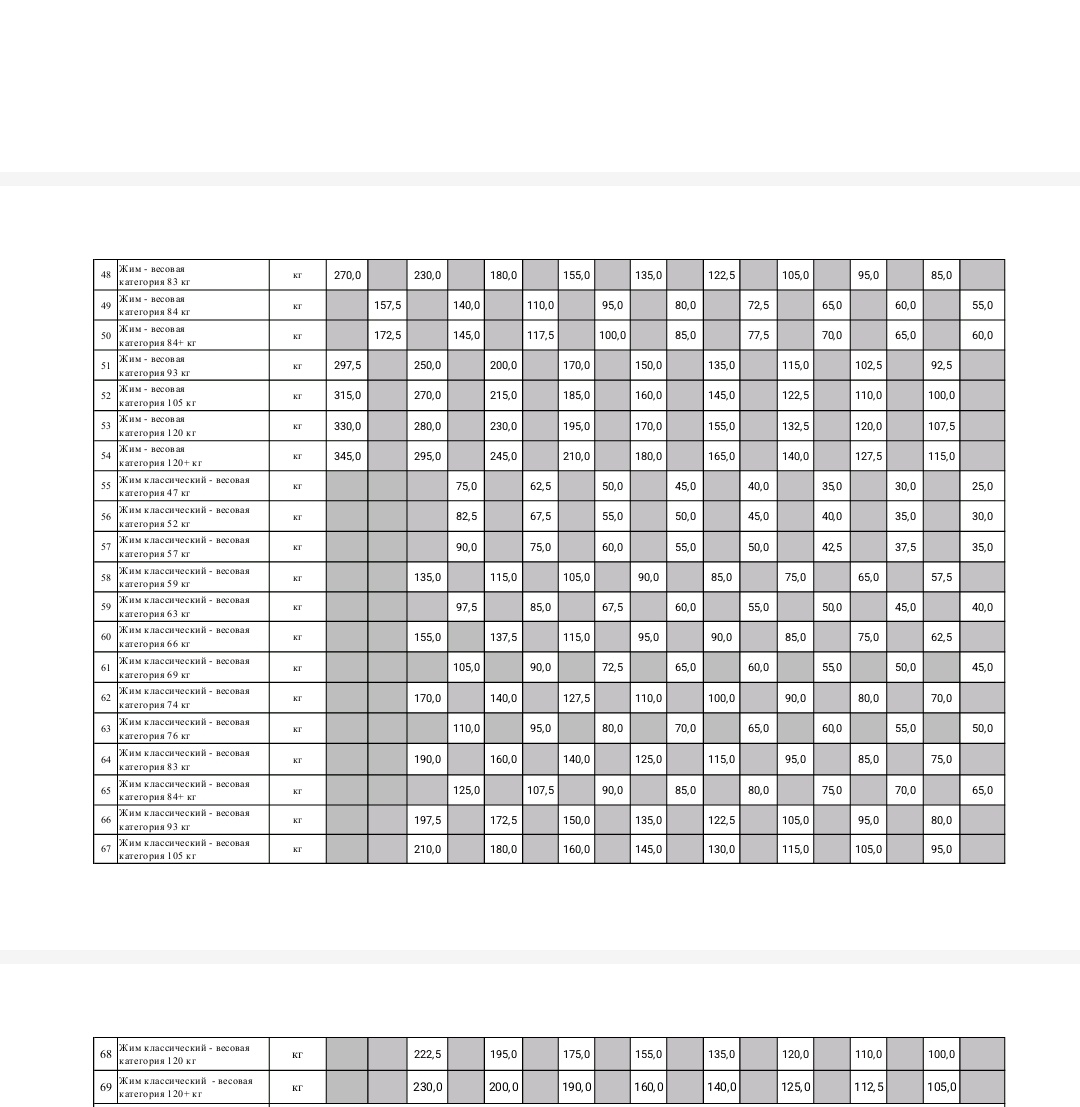 Нормативы принятые Министерством спорта на срок 2026-2029гг