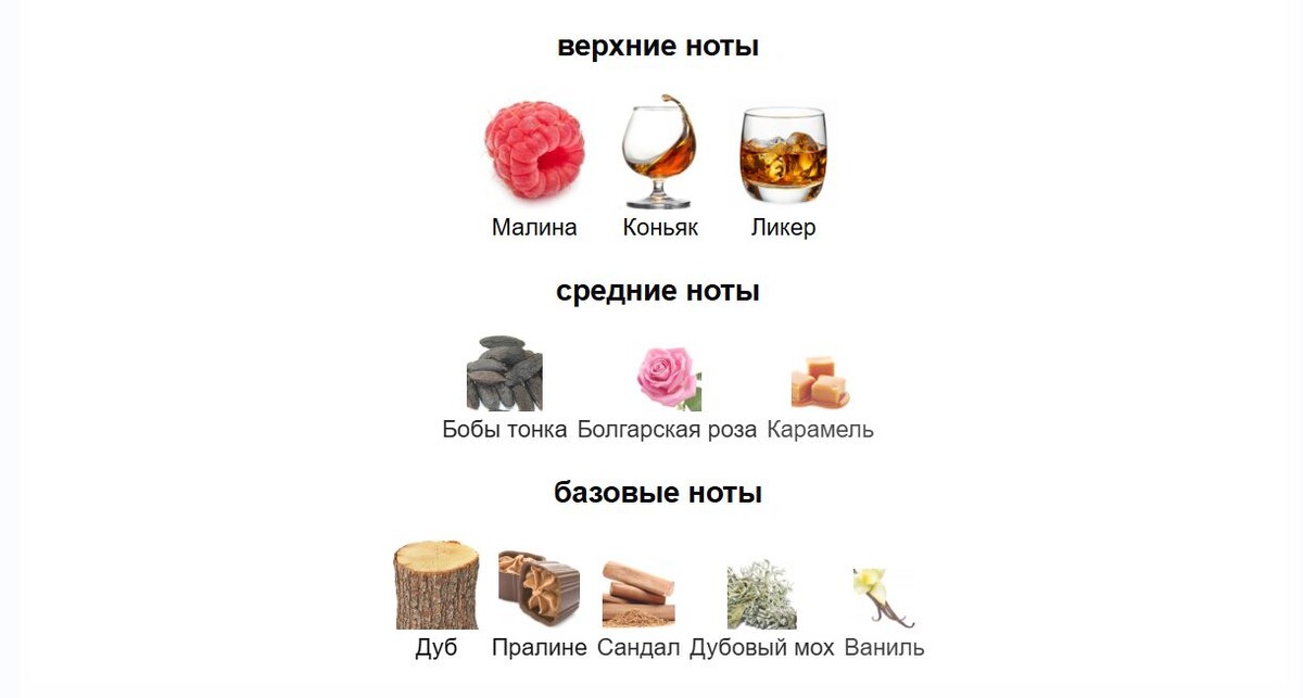 fragrantica.ru