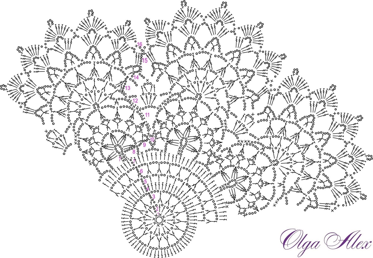 Схема салфетки