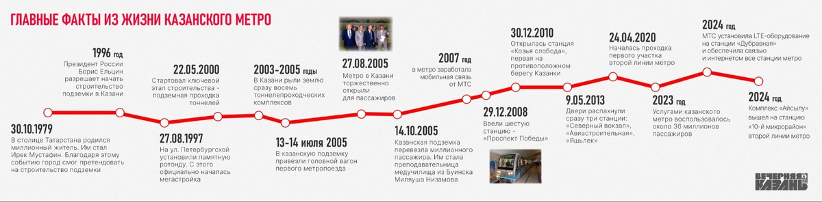    Ирина Звездина / ИД «Вечерняя Казань»