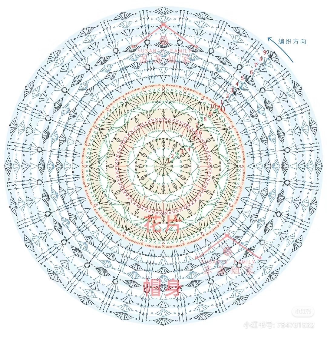 Модель 1. Схема 1