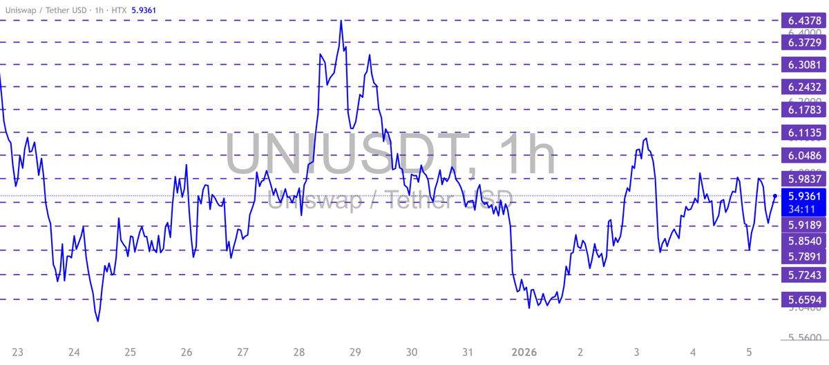 На примере UNI