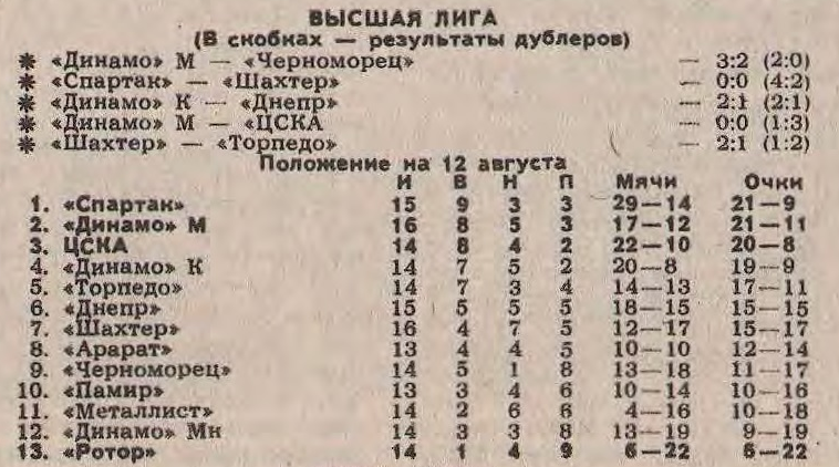"Футбол". 1990. № 7. 12 августа. С. 3. С минимальной корректировкой автора ИстАрх.