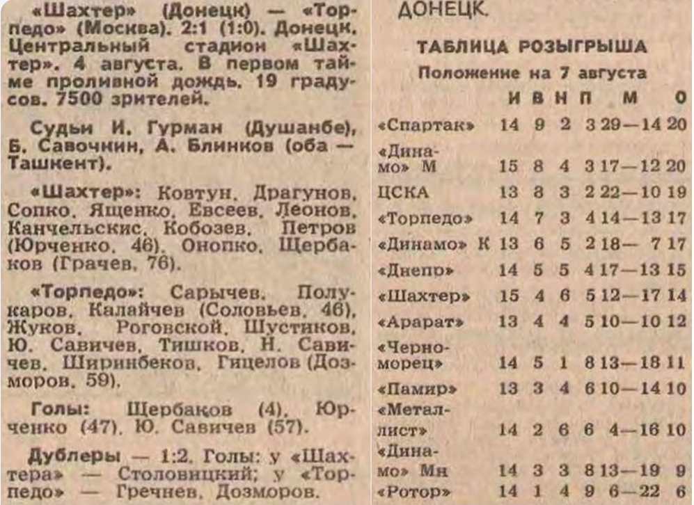 "Советский спорт", № 181 (13000), вторник, 7 августа 1990 г. С. 2 Коллаж автора ИстАрх.