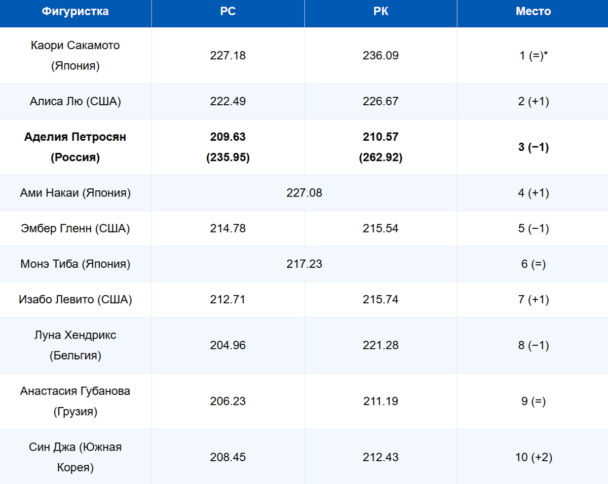Фото: Stavkinasport.com