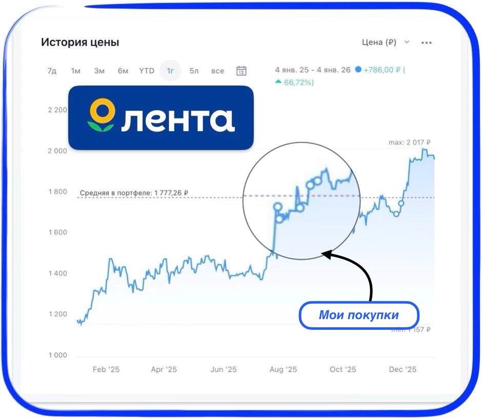 Взято из личного кабинета с целью иллюстрации