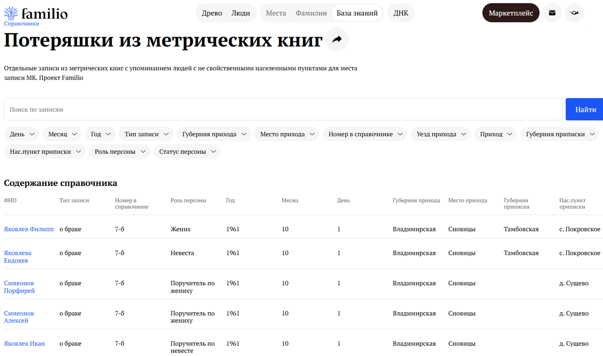 Потеряшки из метрических книг на сервисе Familio.org