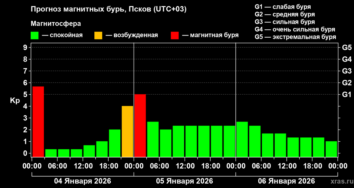 Скриншот сайта лаборатории солнечной астрономии ИКИ и ИСЗФ