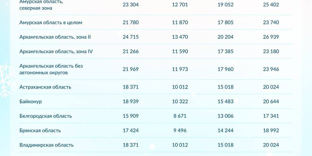 💢 Размер единого пособия для беременных женщин в 2026 году