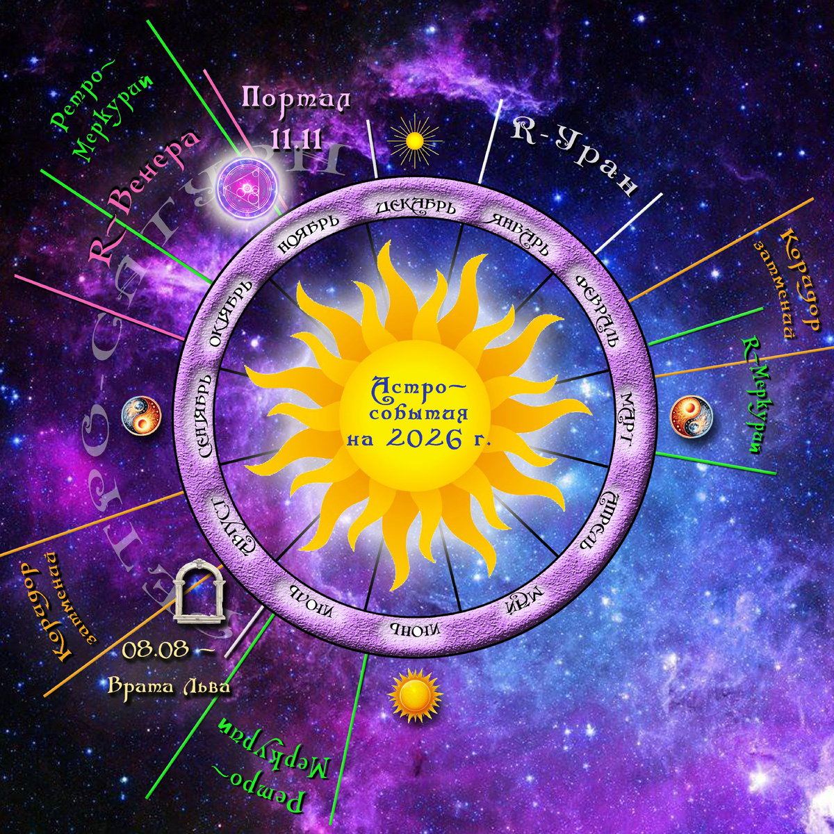 Календарь основных астро-событий на 2026 г.