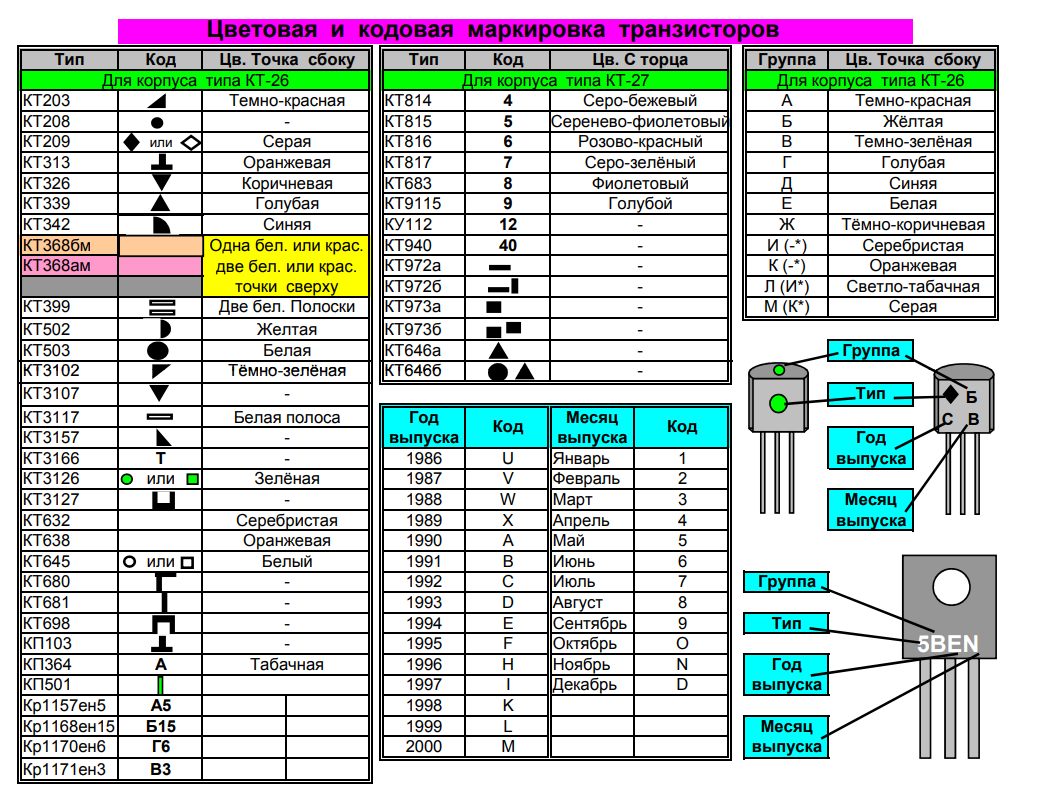 Много данных