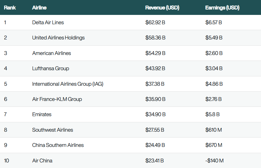 Revenue - доход, Earnings - прибыль, 