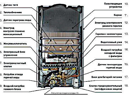 газовая колонка