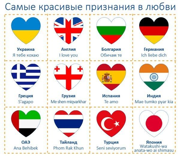 Как сделать предложение иностранке за 5 минут: Простой и рабочий метод.