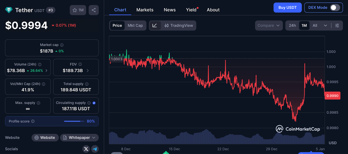 Надежный варианты обмена крипты в СПб