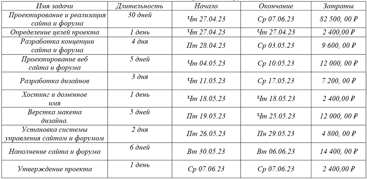 Таблица 1 Описание автоматизированных функций