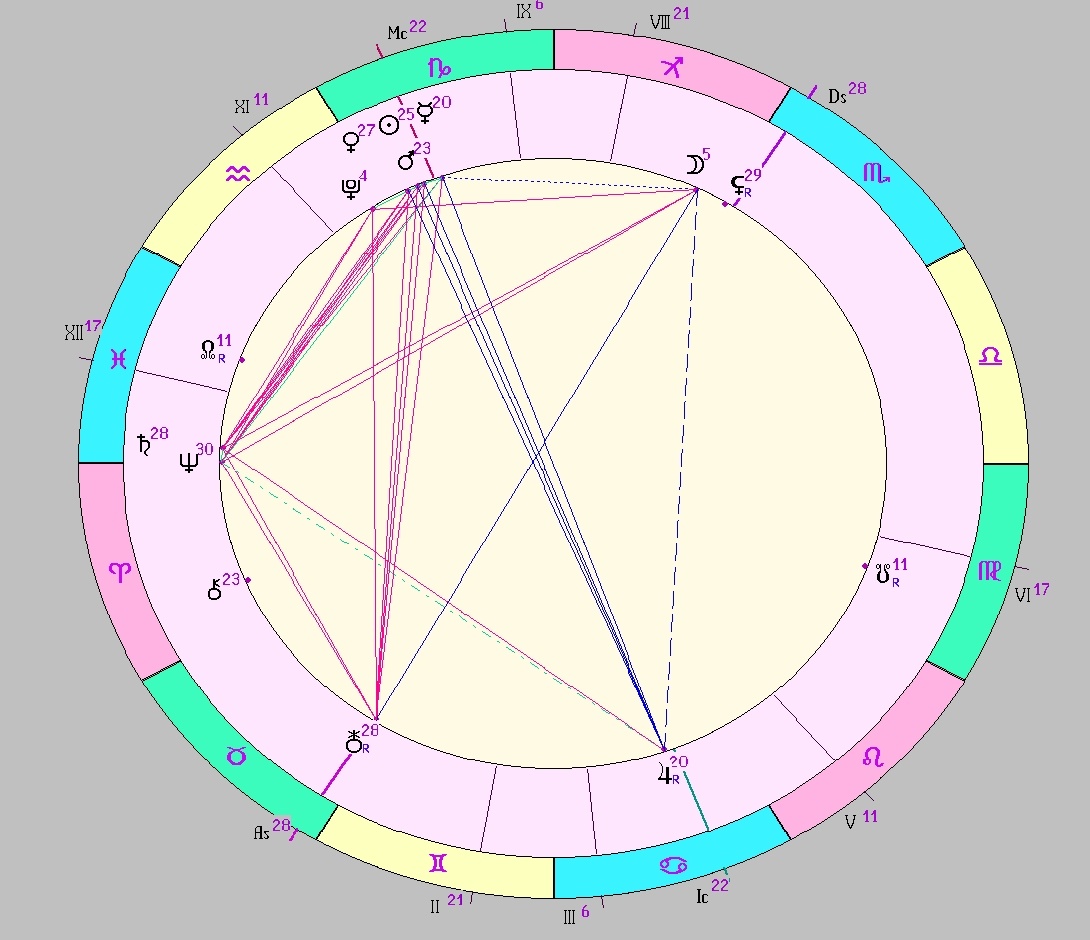 Картинка на 14.01.2026 12:00 НН по Московскому времени, сделана при помощи астропрограммы Стелла