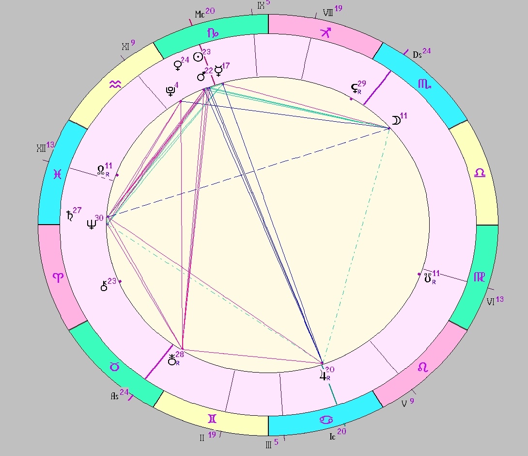 Картинка на 12.01.2026 12:00 НН по Московскому времени, сделана при помощи астропрограммы Стелла