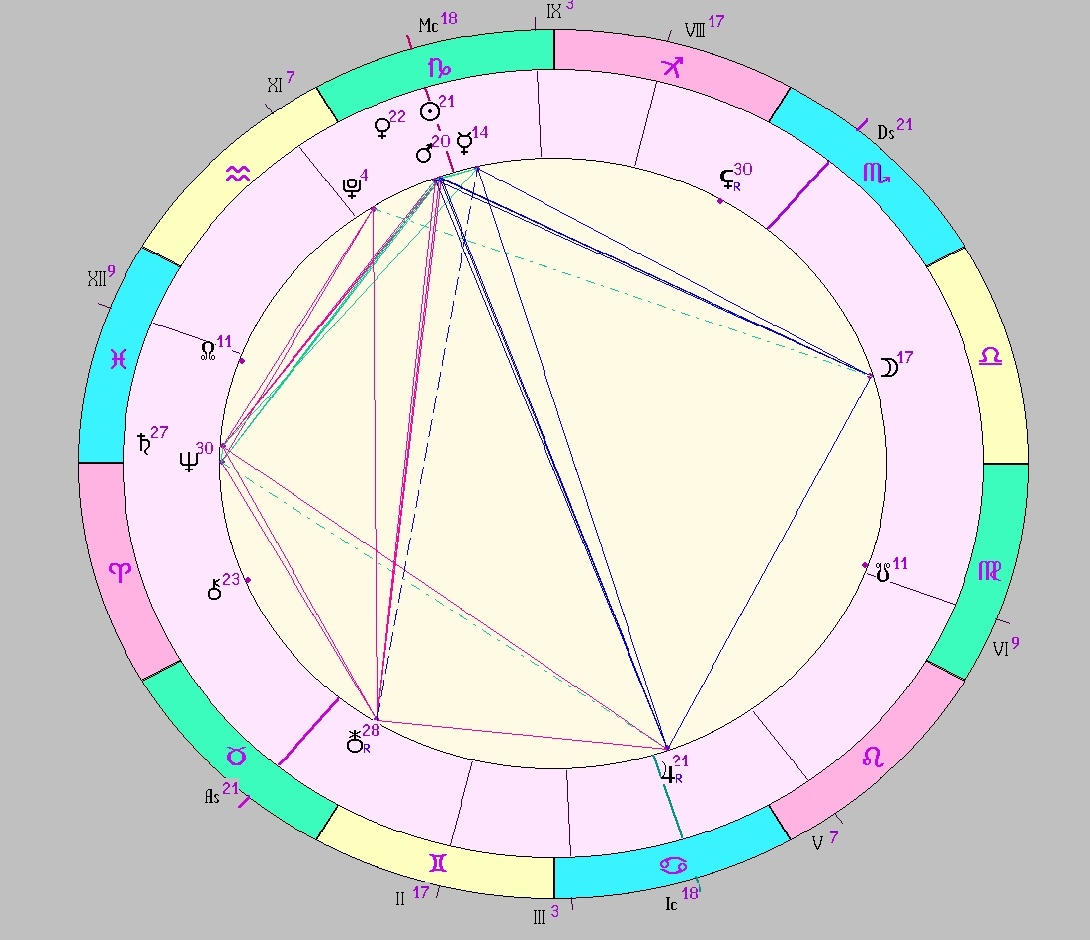 Картинка на 10.01.2026 12:00 НН по Московскому времени, сделана при помощи астропрограммы Стелла
