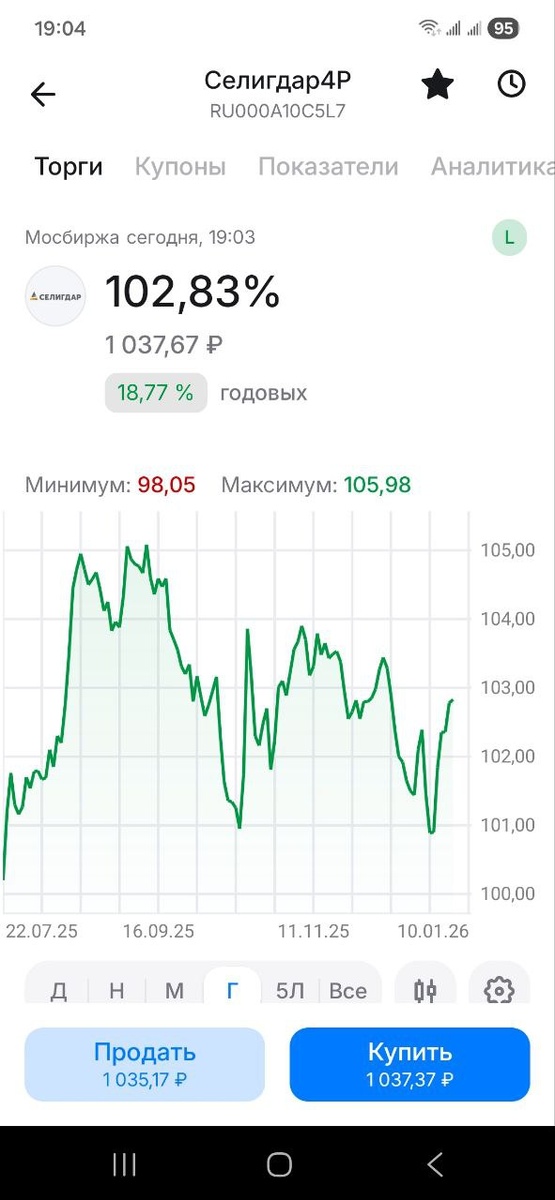 Облигации Селигдар4P (RU000A10C5L7)