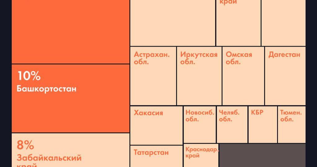 2026-й — год лошади по китайскому календарю. Вот где в России их больше всего
