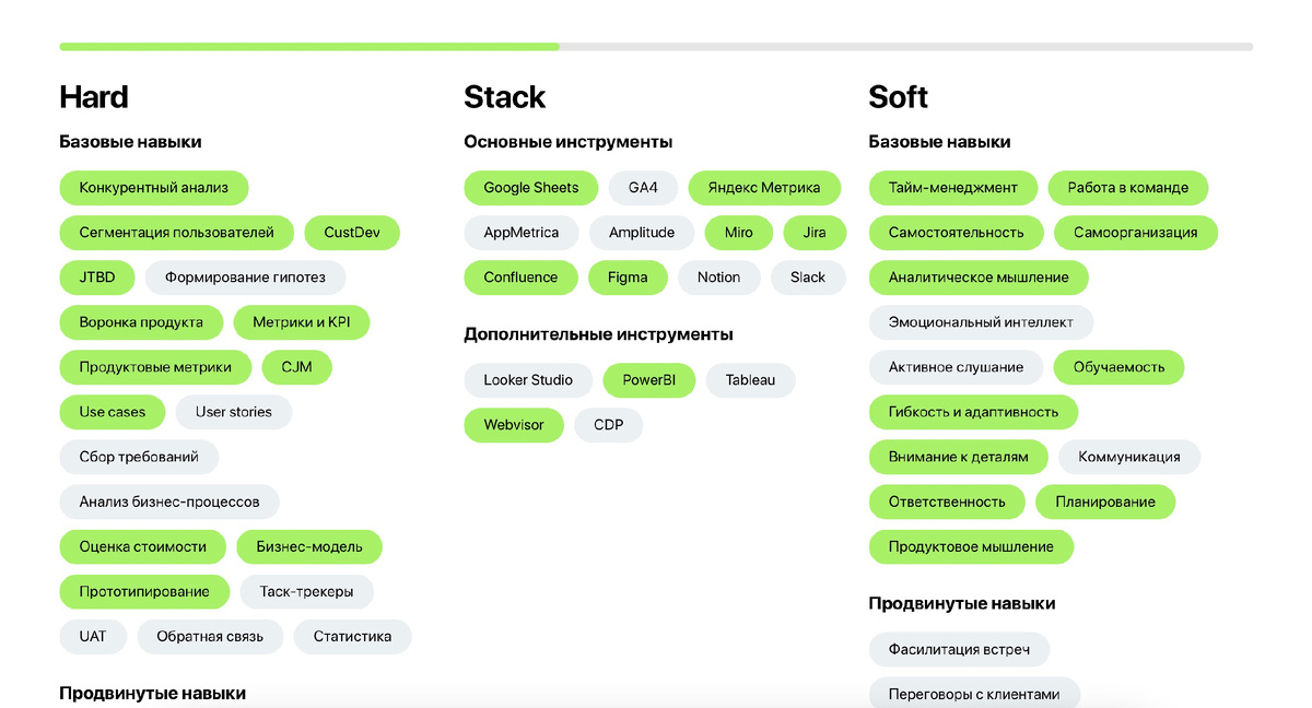 Карта навыков продакт-менеджера 2026