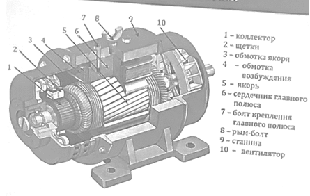 Упрощенная схема устройства ДПТ