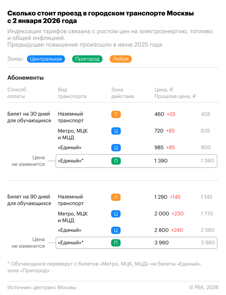 Проезд в Москве