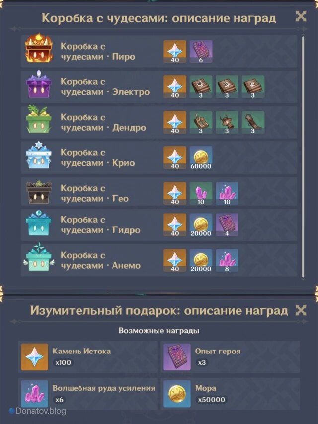    Награды события «Изумительные изделия» в версии 6.2 Genshin Impact