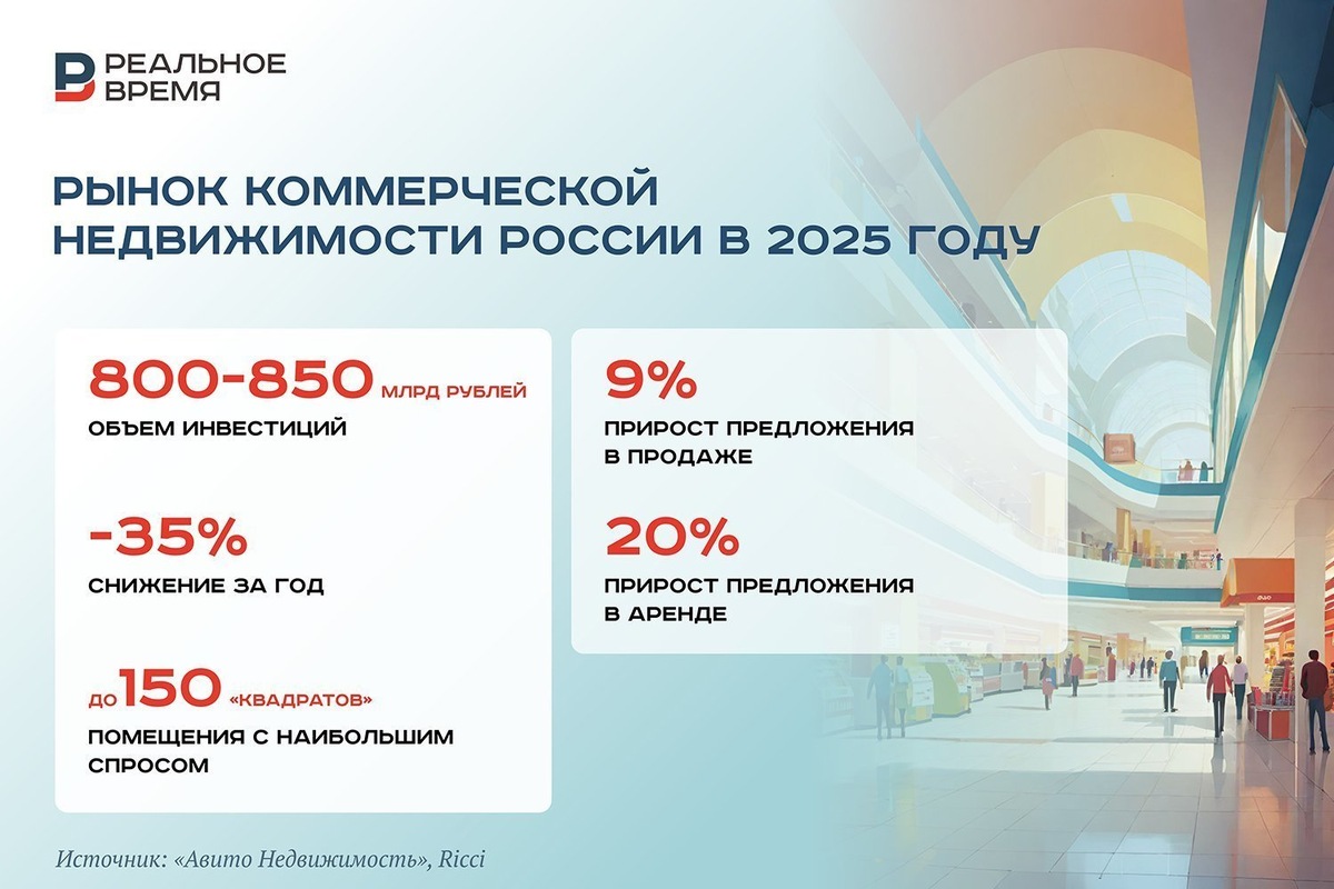   Реальное время / realnoevremya.ru