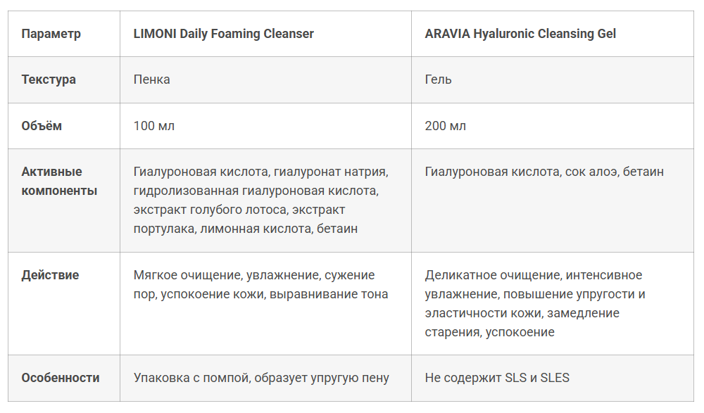 данные с сайта косметологтула.рф