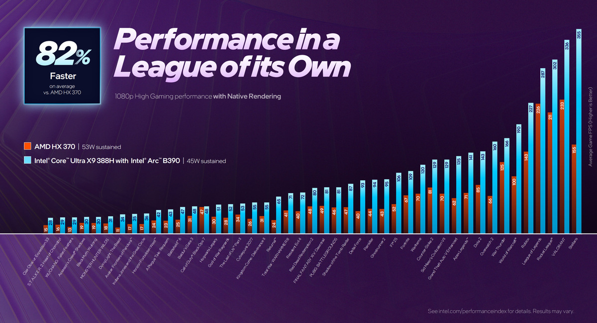 Изображение: Intel  📷
