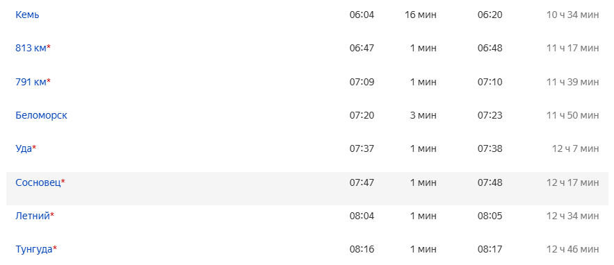 Яндекс.Расписание