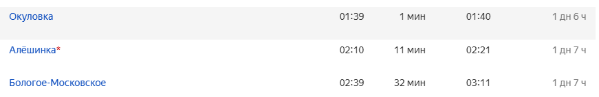 Яндекс.Расписание