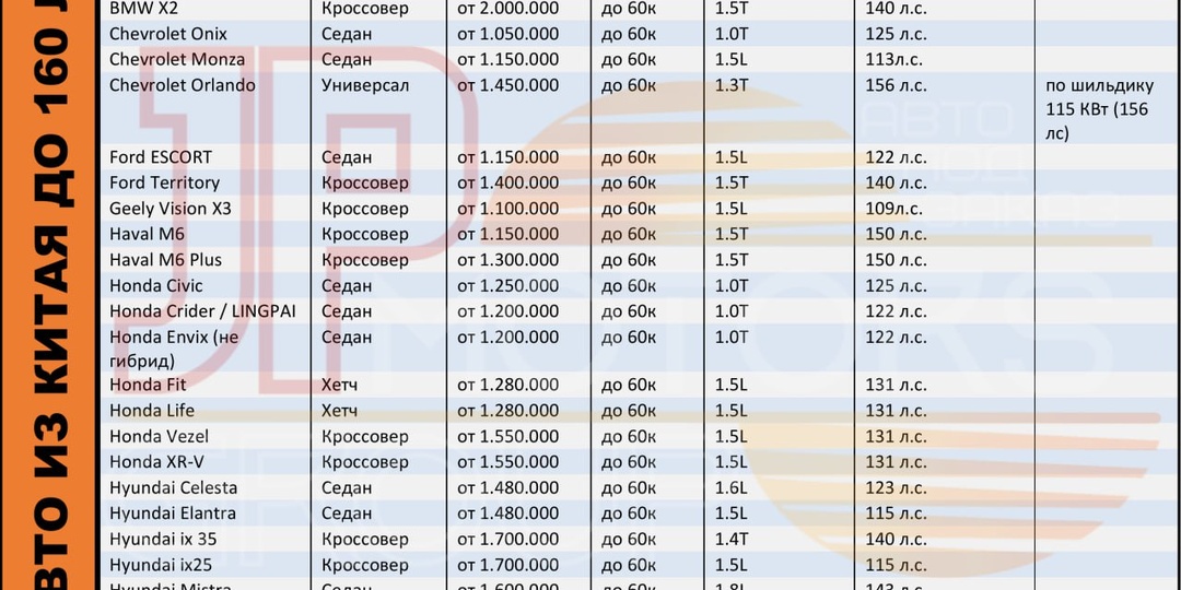 🔥 Напоминаем: мы подготовили для вас таблицы с автомобилями из Японии, Кореи и Китая, которые не подпадают под увеличение утилизационного