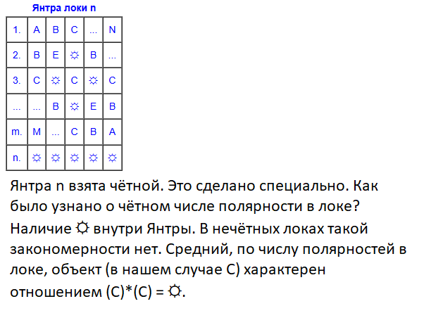 Рис. 1. Универсальная янтра (по: mudrec.us, «Пространство любого числа полярностей», электронный ресурс; дата обращения: 06.01.2026).